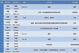 苏亚雷斯：放弃姜祥佑非常困难 选择阿德本罗是因其特点无法替代